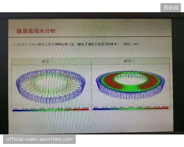 实时导流系统是否能通过空间位移有效分摊体育场周边的旅游配套压力